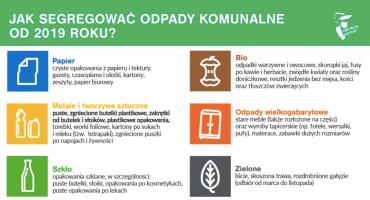 Spotkanie z dyrektorem Biura Gospodarki Odpadami